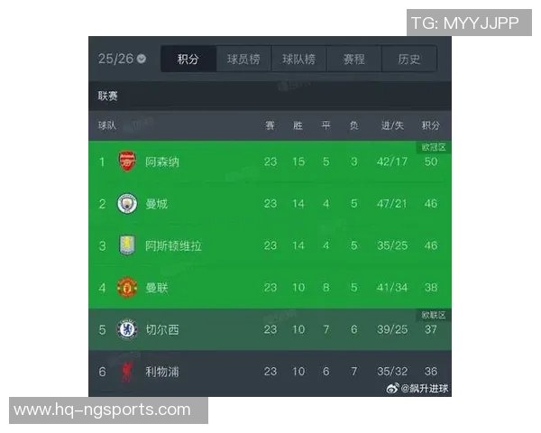 阿森纳主场迎战谢菲尔德全力争胜力争英超积分榜前列 阿森纳主场迎战谢菲尔德全力争胜力争英超积分榜前列