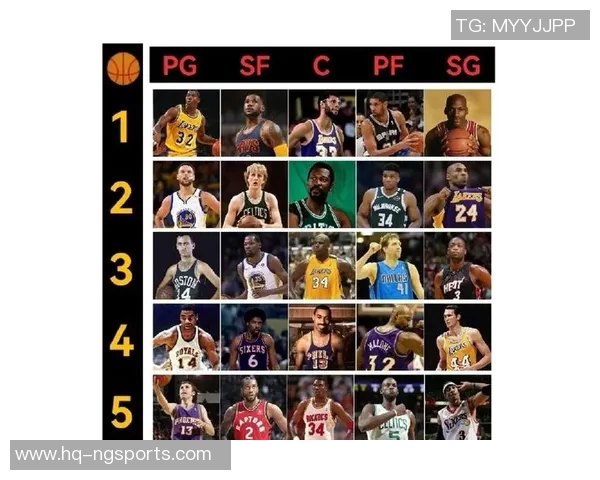 NBA历史上跟风效应最明显的球星究竟是谁你怎么看